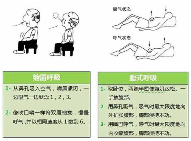 第153期 你真的了解呼吸操吗?