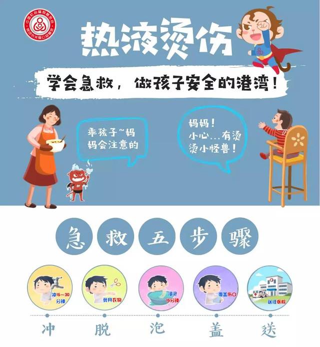 热液烫伤 学会急救,做孩子安全的港湾!