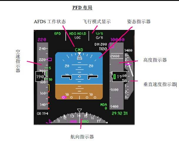 飞机驾驶舱仪表盘图解图片