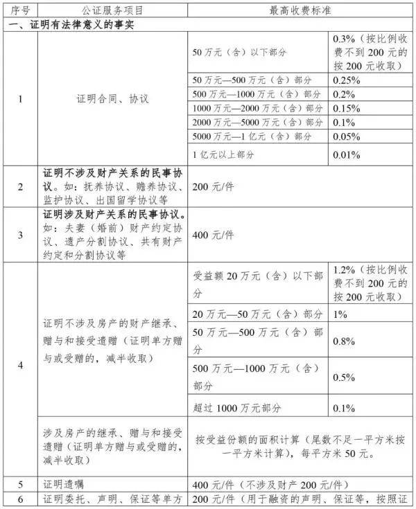 天津市實行政府定價公證服務項目目錄和收費標準近日,市發展改革委 市