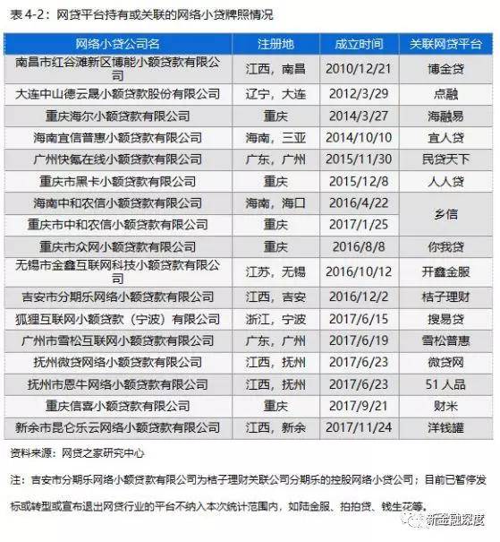 网贷平台诊断：拨开迷雾见真章