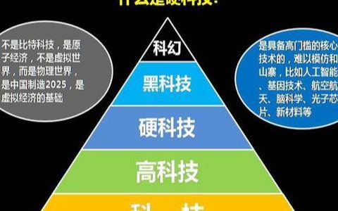 硬科技 是什么意思?