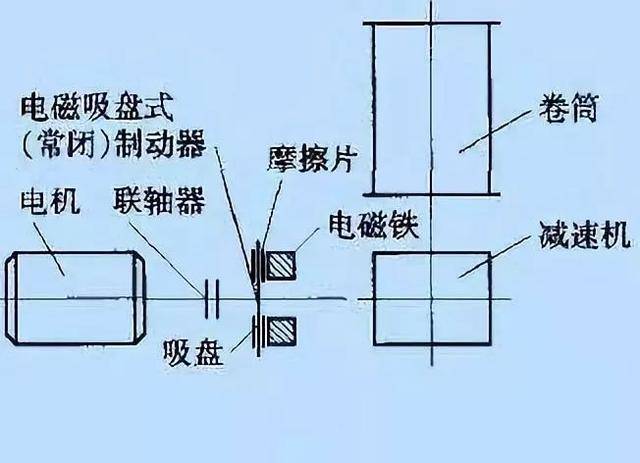 锥形转子电动机常见故障盘点