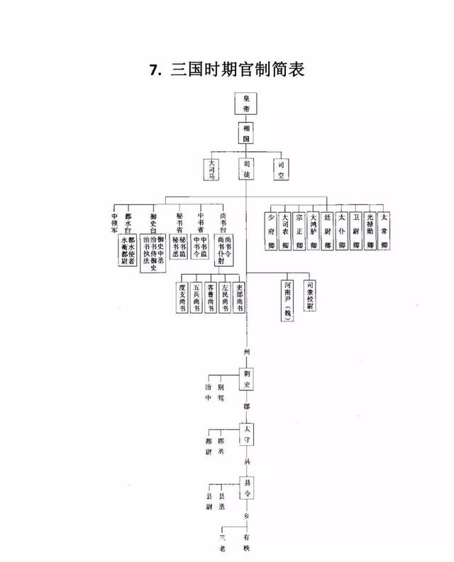 历史干货丨中国古代各朝代官制图及历史朝代公元对照表