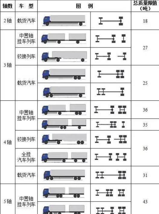 两张图看懂货车车轴数是如何划分的 怎么计算车轴数 精作网