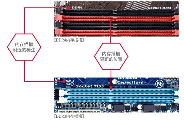查看内存是否双通道