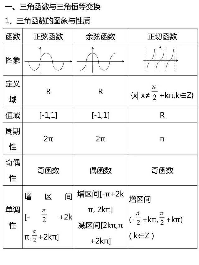 高2 数学Sα‬ 数３ 一学期 二学期 三学期 高2 数学Sα 数3 一学期 二学期 三学期