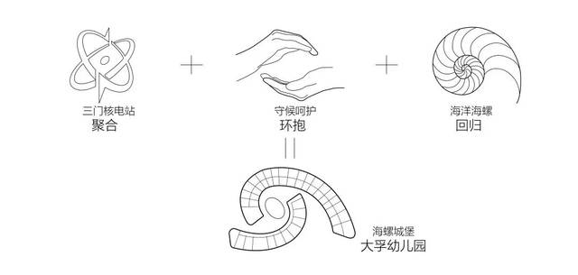 概念元素提取推导示意