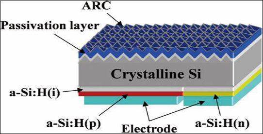 历史性突破:ibc电池实现26.6%效率_手机搜狐网