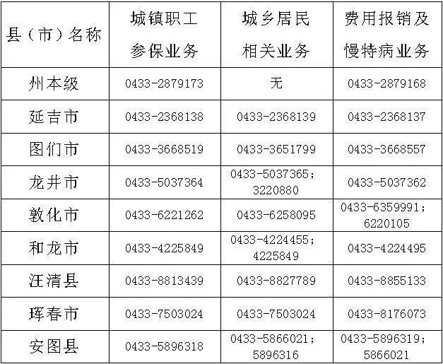 州医保局关于新冠肺炎疫情期间简化优化医保经办程序的通知