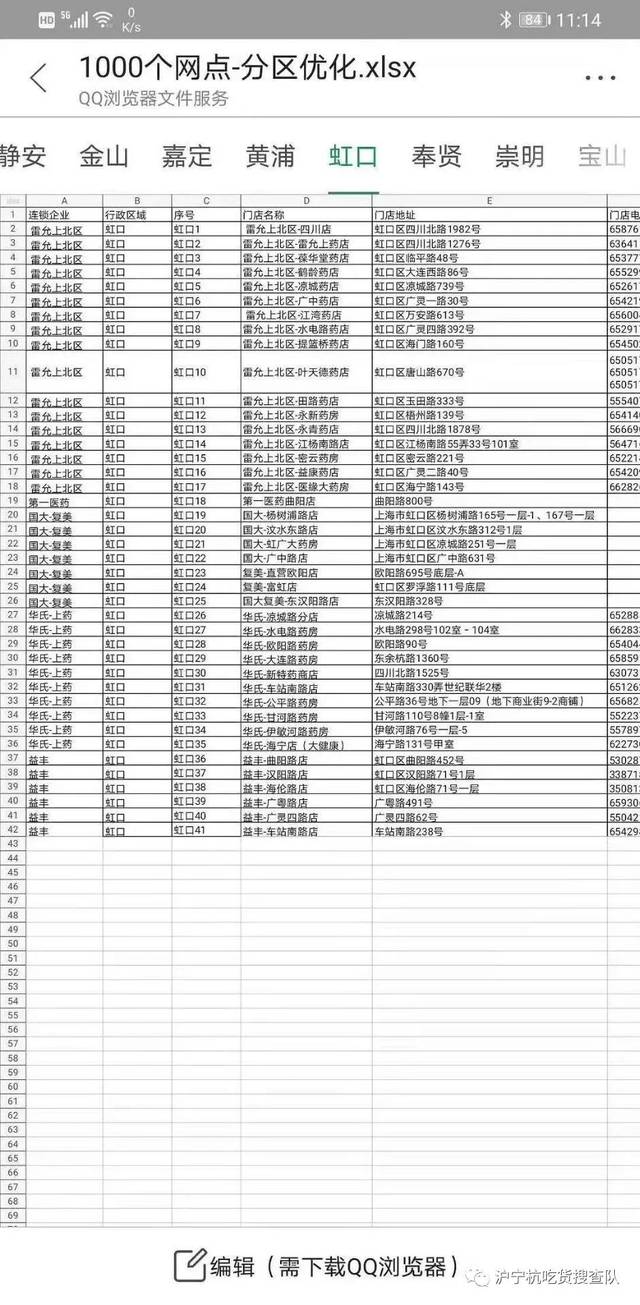 老头表打架,老太你表趁机拍照,1月29日沪上16区投放300万口罩就在这里