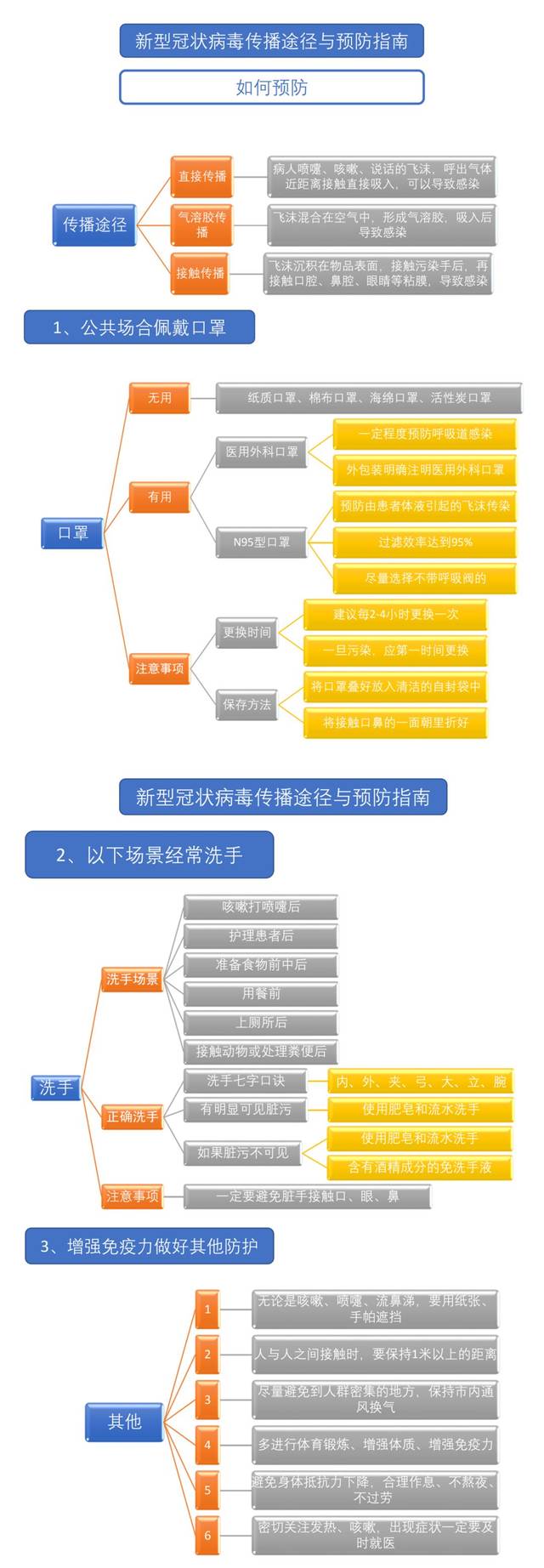 新型冠状病毒如何传播图片