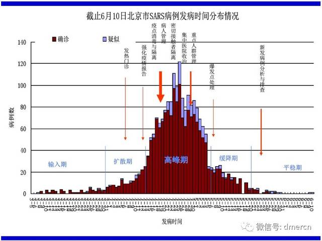 非典数据,非典,非典_大山谷图库