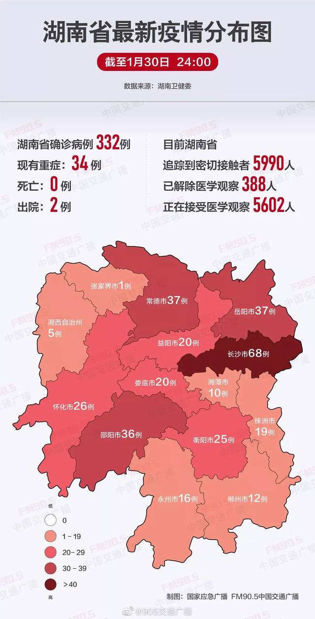 市10例,邵阳市36例,岳阳市37例,常德市37例,张家界市1例,益阳市20例