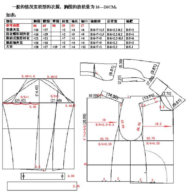 最全的服裝結構圖