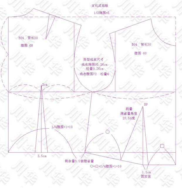 第六代與第七代日本原型的整合對比