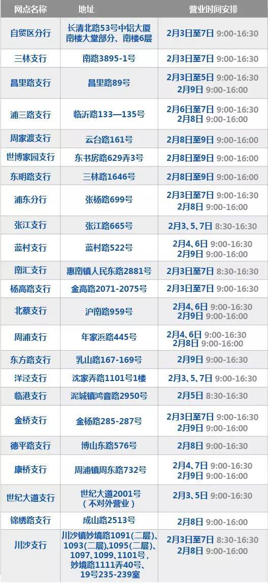 上海银行上海地区2月3日至2月9日网点营业时间公告