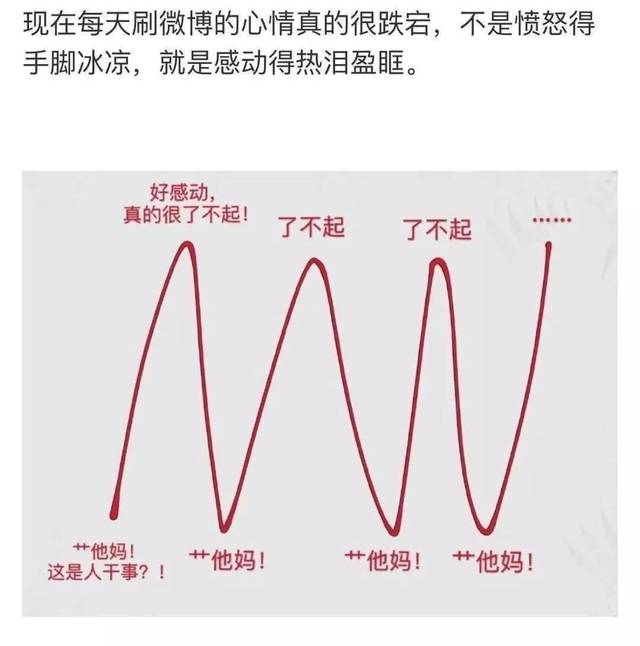 心情跌宕起伏的表情图图片