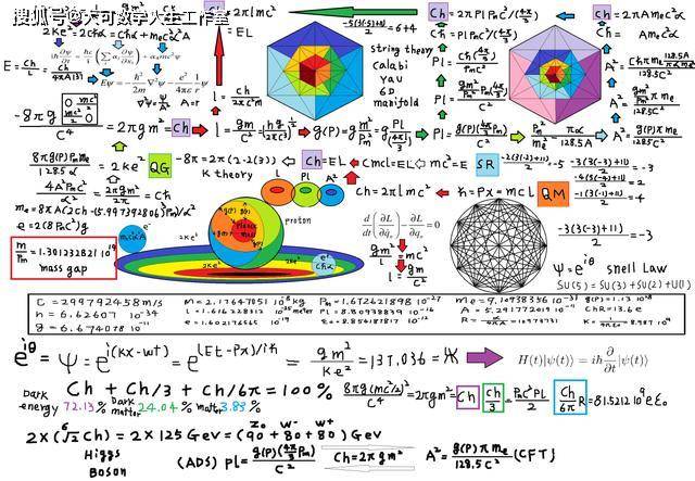弦理论公式图图片