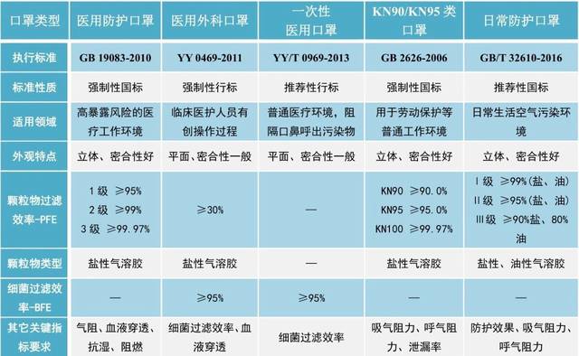 疫情当前,医用防护材料知识科普