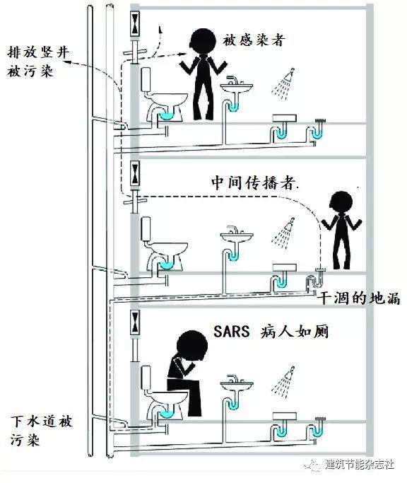 老楼下水道示意图图片