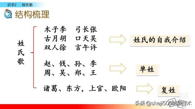 【预习】部编版一年级语文下册识字2《姓氏歌》知识点 图文讲解