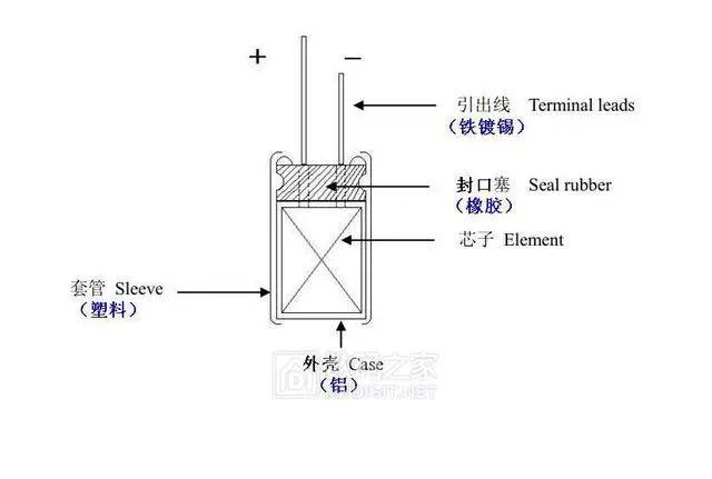 液体铝电解电容器,固态铝电解电容器