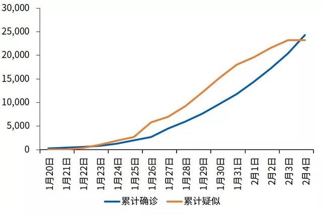 【深度报道】新冠疫情对中国宏观经济的影响