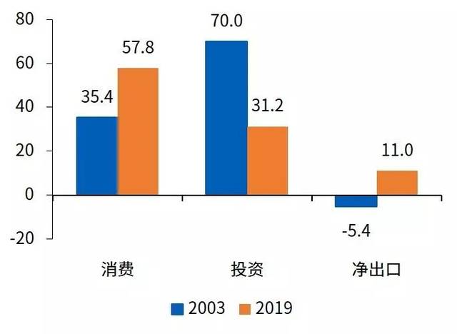 【深度报道】新冠疫情对中国宏观经济的影响