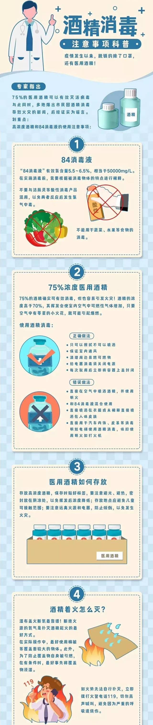 来看看南宁消防支队做的实验 视频可见,用酒精直接喷洒火把明火,火势