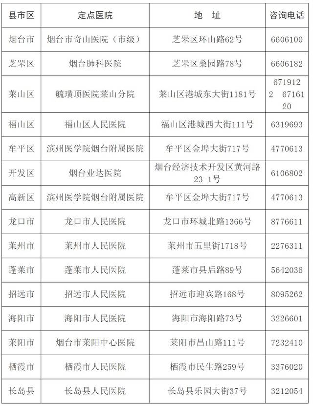 山大二院招遠分院(玲瓏英誠醫院)門診就診患者告知書