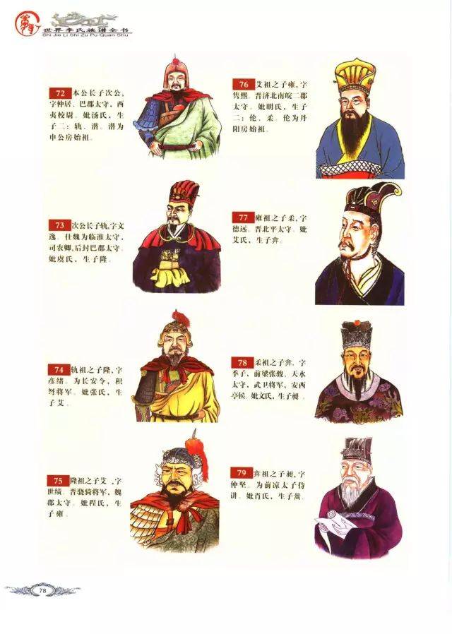 【李氏】李氏历代88位祖先像,李家人快来看看咱祖先长啥样!