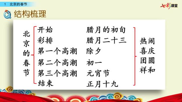 送!部編版小學語文六下一單元第1課《 北京的春節》微課課文朗讀 圖文