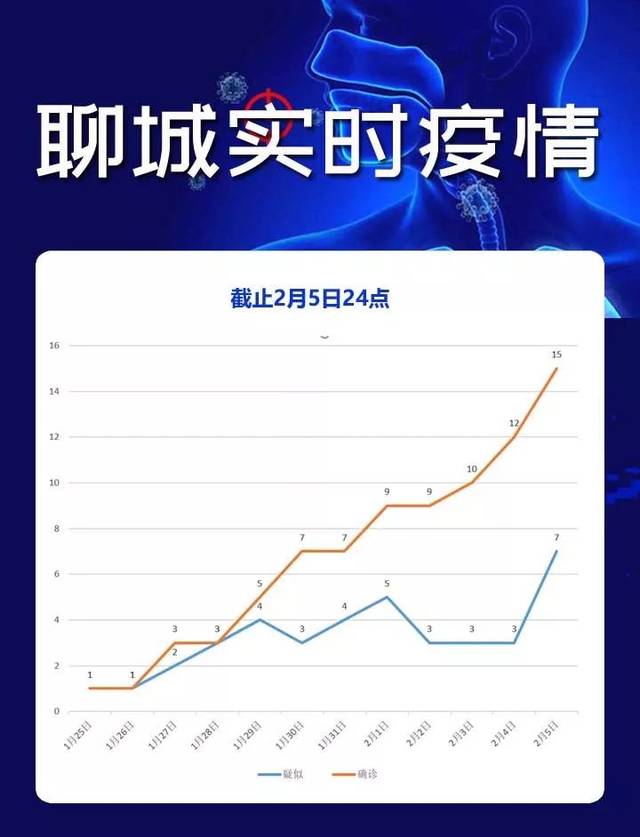 国内疫情实时播报图图片