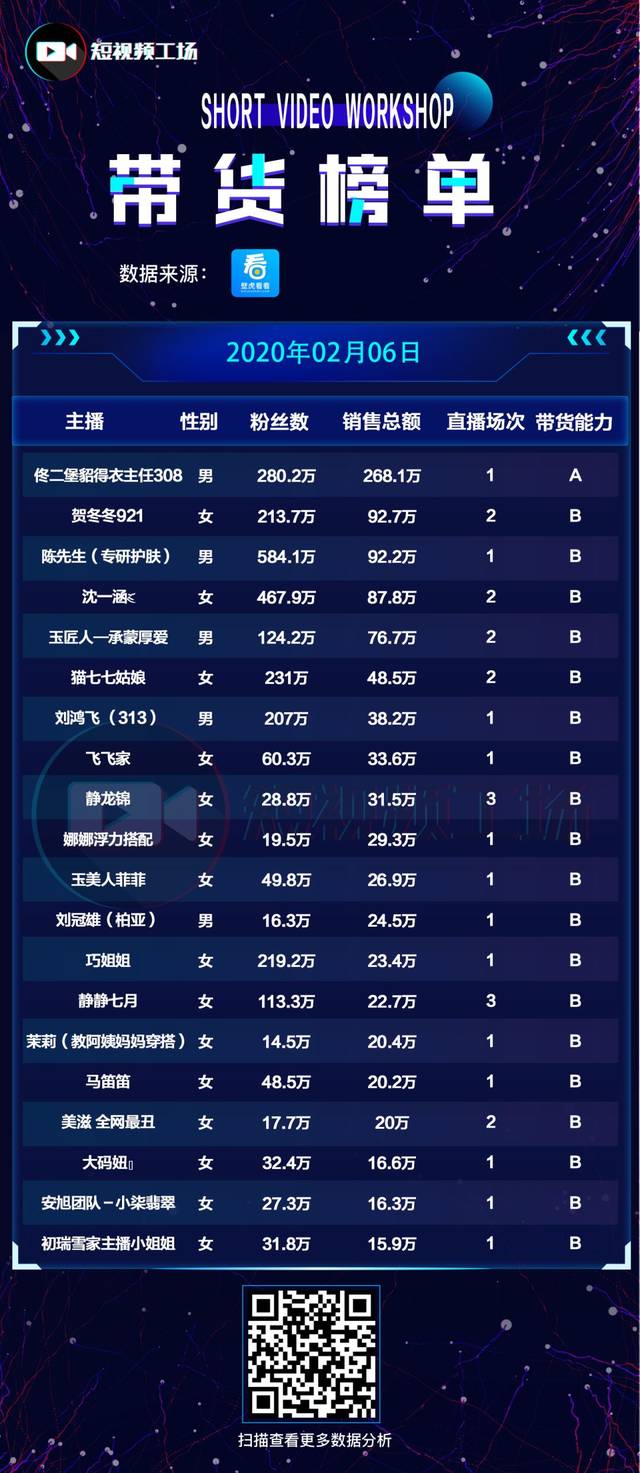 快手播放量大概多少钱正常_快手播放量要多少才可以赚钱