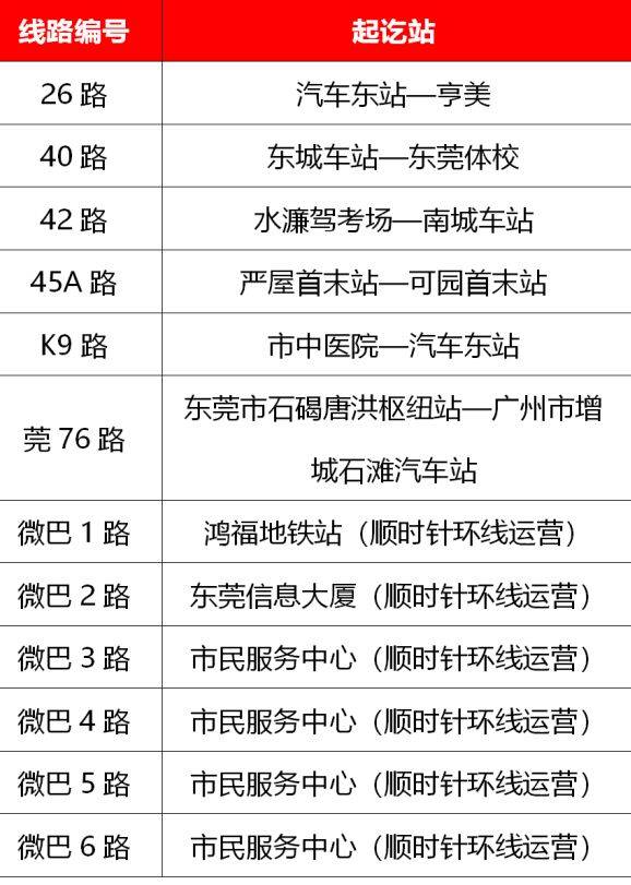 道滘人快来看东莞公交多条线路有调整