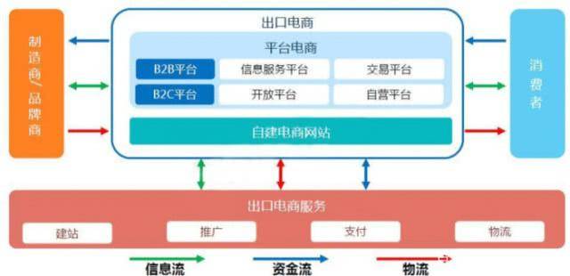 跨境电商业务流程图