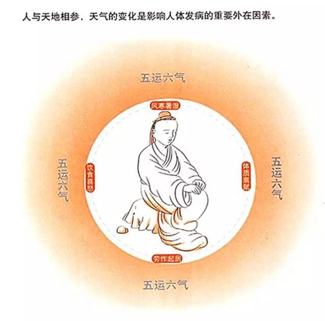 中医气的图片,中医图片,中医图片壁纸_大山谷图库