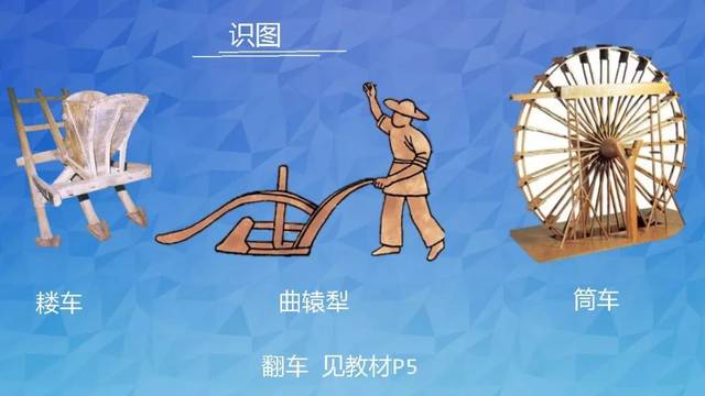 【2019级历史】第二次教学资源发布:古代中国的农业经济