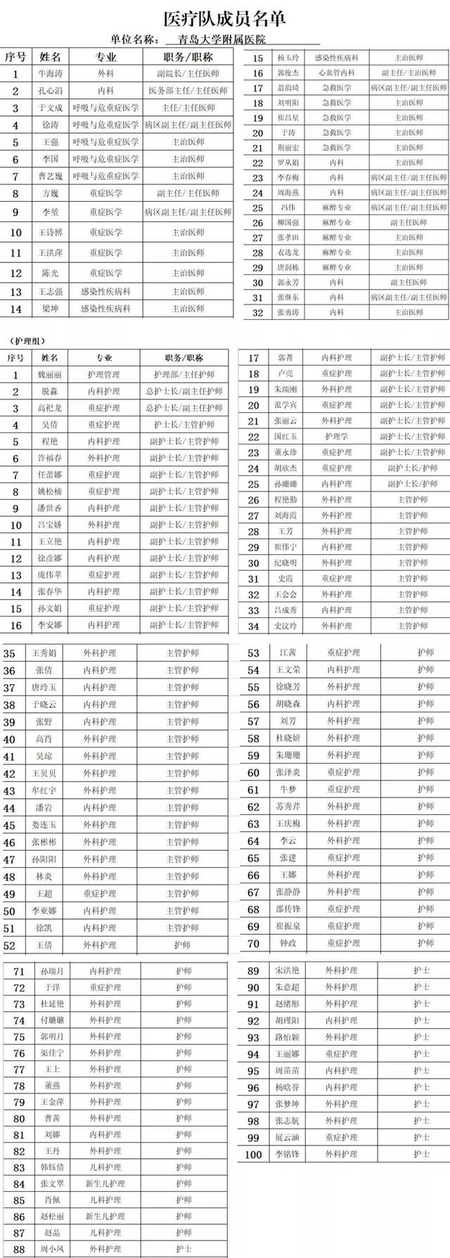 包含青岛大学医学院附属医院黄牛随时帮患者挂号的词条