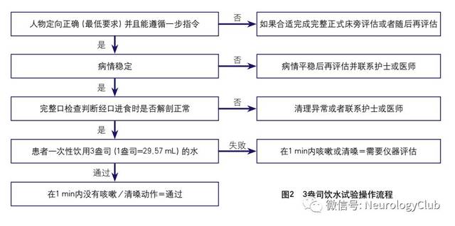 神經指南:中國卒中吞嚥障礙與營養管理手冊