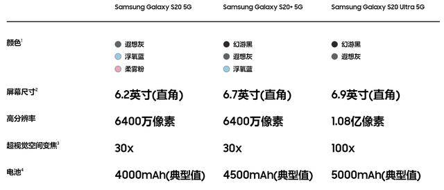 原创三星s20国行价格预测:6999元起,s20 ultra售价恐高达9999元