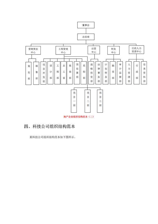 杜絕管理雜亂無章:企業組織架構圖設計全套參考(很直觀)