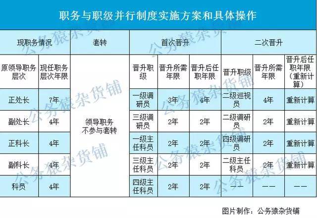 无限极职级晋升图图片