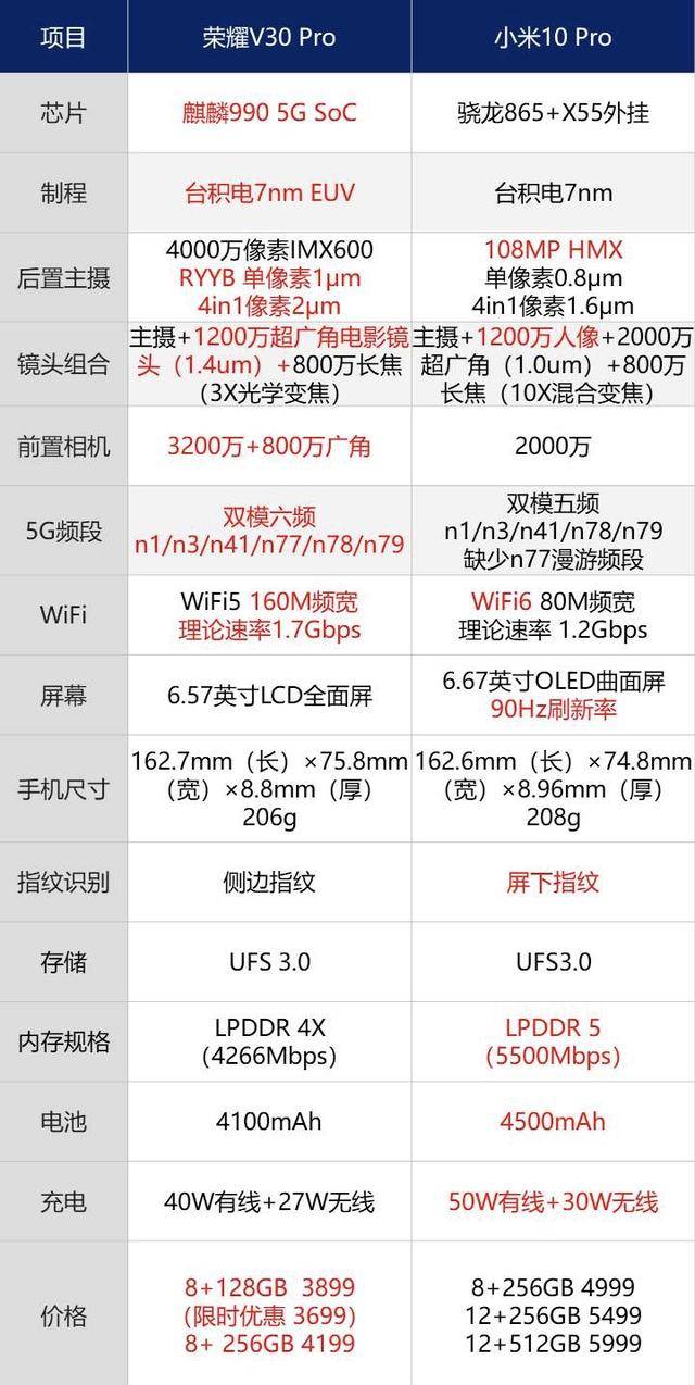 荣耀v30配置参数表图片