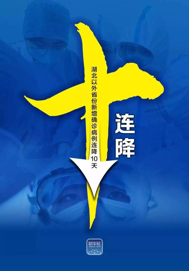 10连降!湖北以外地区新增确诊病例趋势图来了