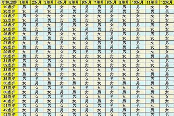 2020備孕表清宮圖 2020備孕表清宮圖怎麼看