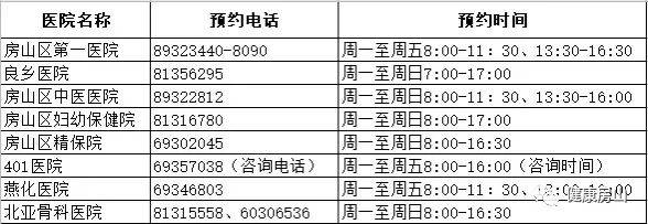 北京中医预约挂号