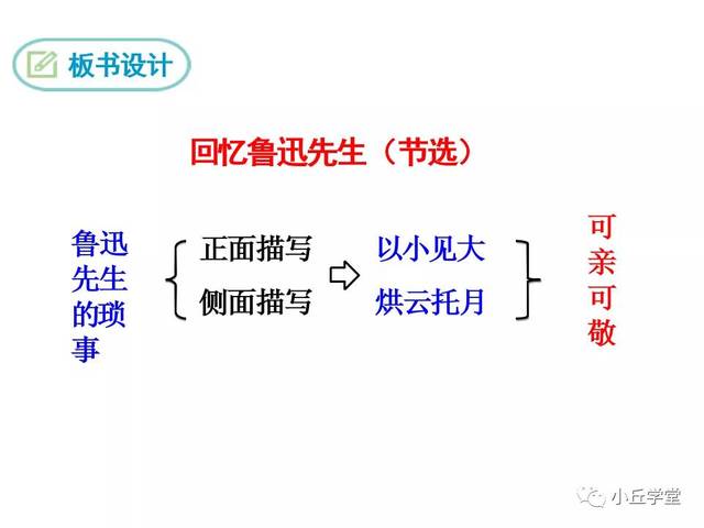 部编版七年级下册语文第三课《回忆鲁迅先生(节选)》教材 教案 课件