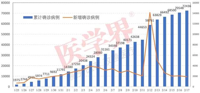 今日疫情|十张图看清全国疫情走势!